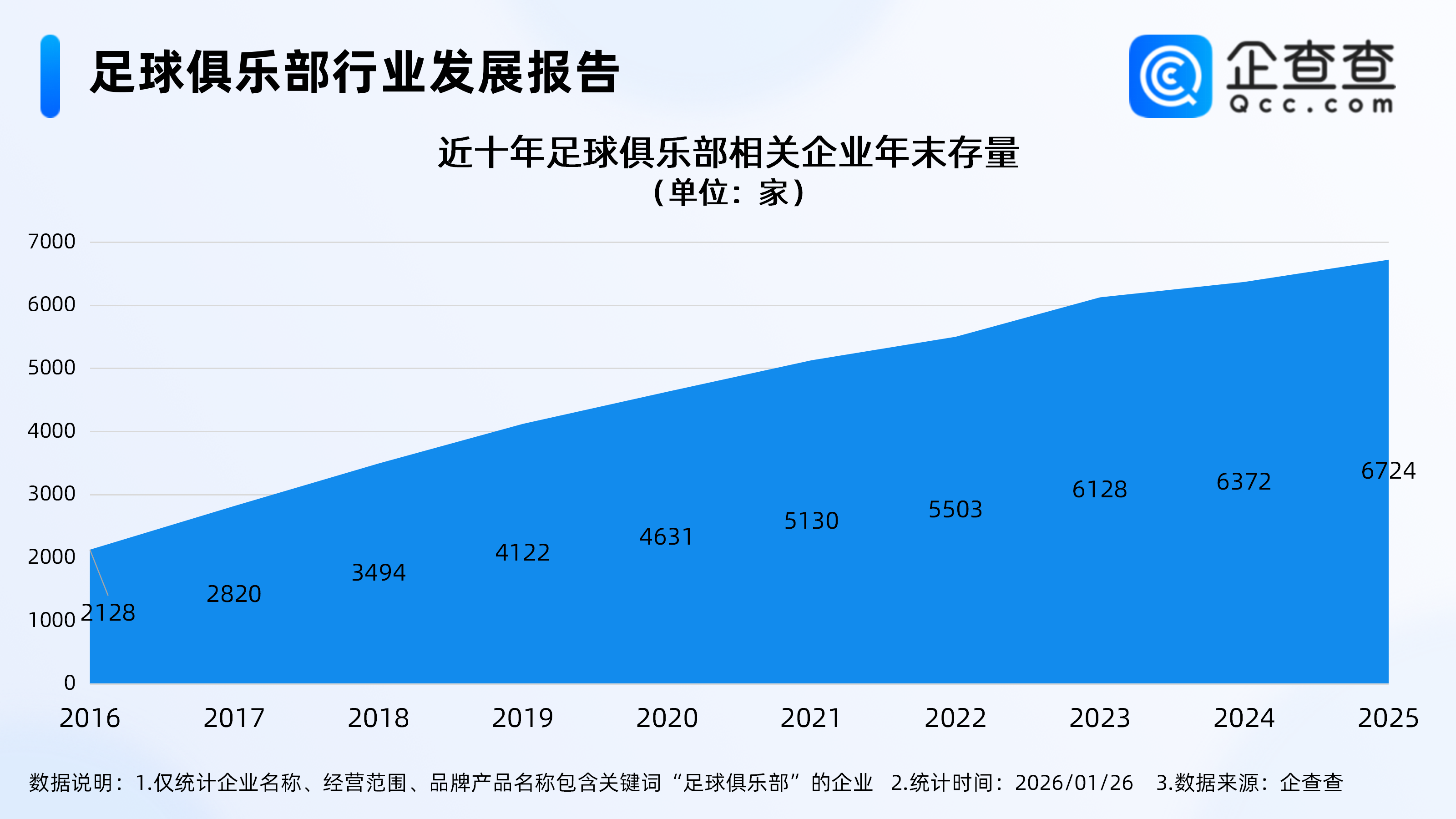 kaiyun-国足决战亚洲之巅创下历史,2025年足球俱乐部相关企业注册涨超10%