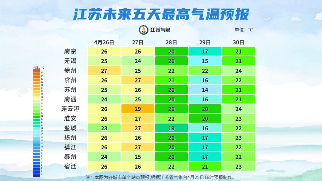 雨雨雨！暴跌10℃！江苏最新天气预测！